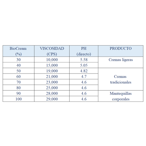 Base BioCream 1.0